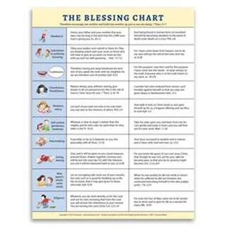 The Blessing Chart
